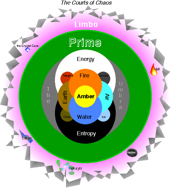 Simple Cosmology Diagram